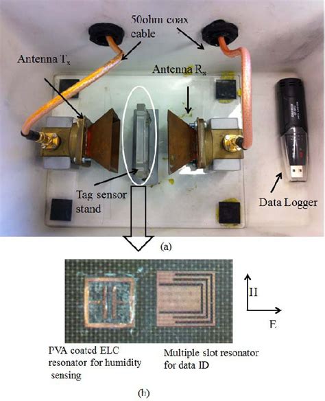 Development of a Low Cost Printable Chipless RFID Humidity 